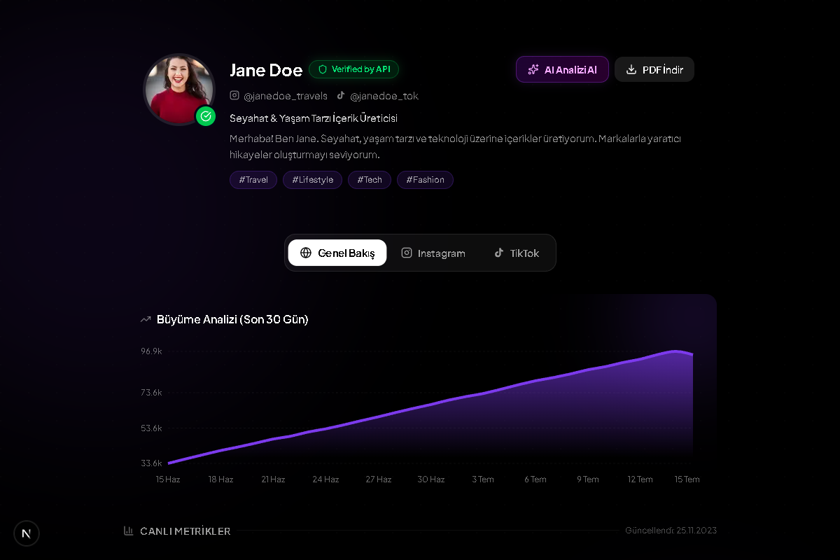 FluenceKit Dashboard Preview